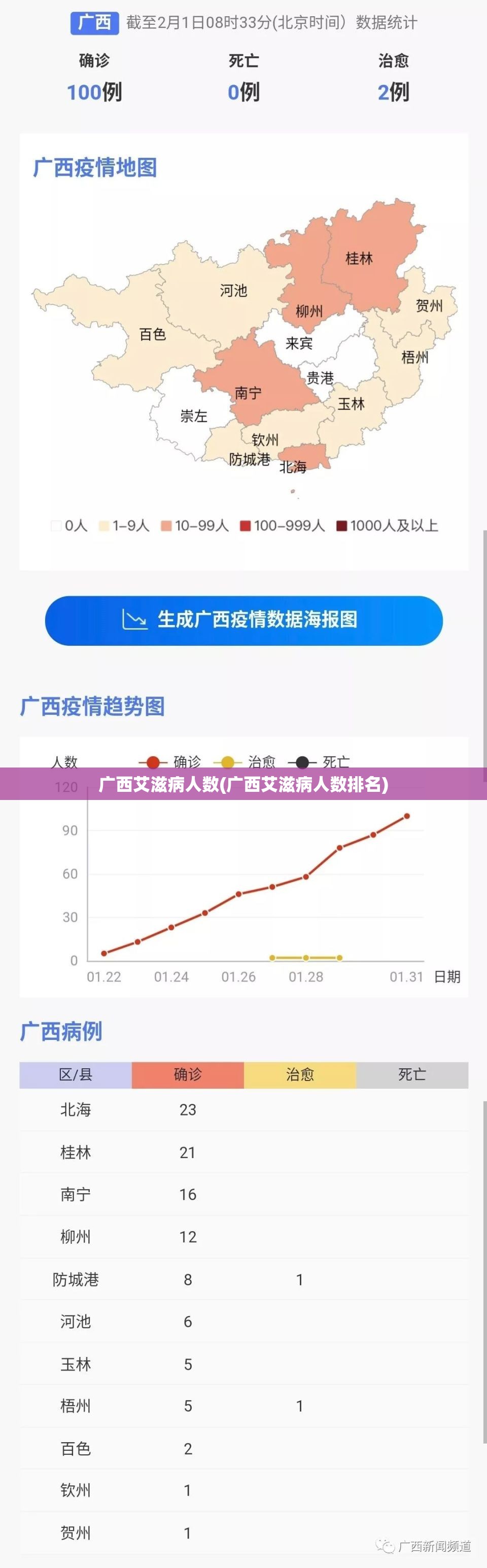 广西艾滋病人数(广西艾滋病人数排名) 广西艾滋病人数(广西艾滋病人数排名)