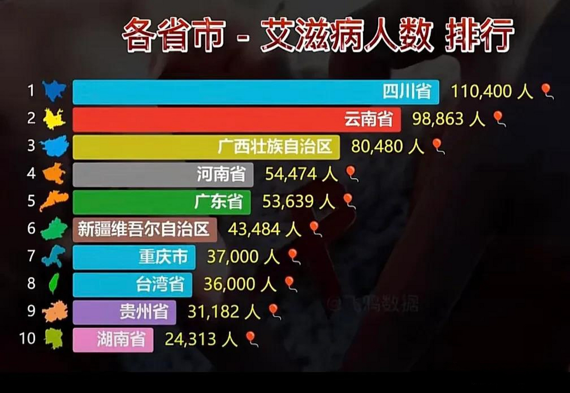 广西艾滋病人数(广西艾滋病人数排名) 广西艾滋病人数(广西艾滋病人数排名)