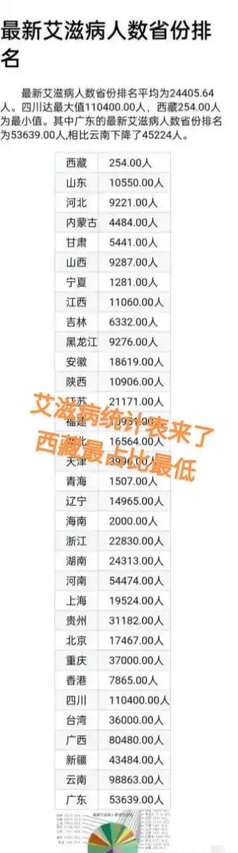 广西艾滋病人数(广西艾滋病人数排名) 广西艾滋病人数(广西艾滋病人数排名)