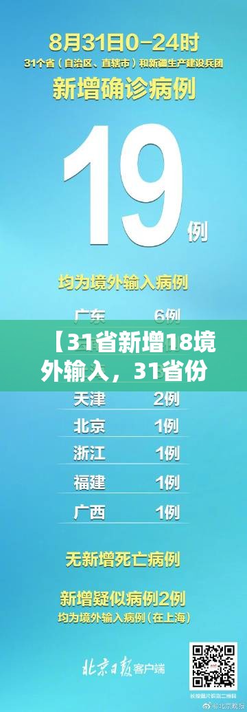 【31省新增18境外输入，31省份新增本土223 747】