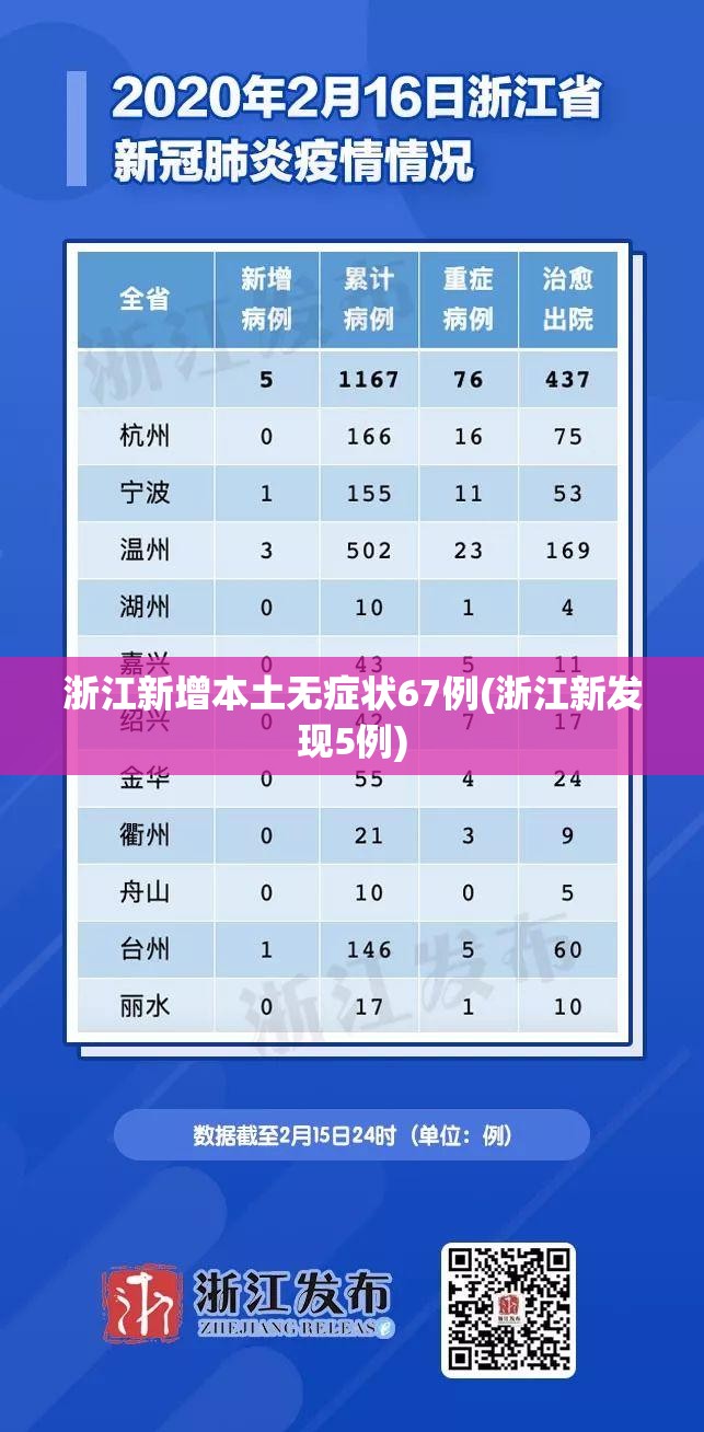 浙江新增本土无症状67例(浙江新发现5例)