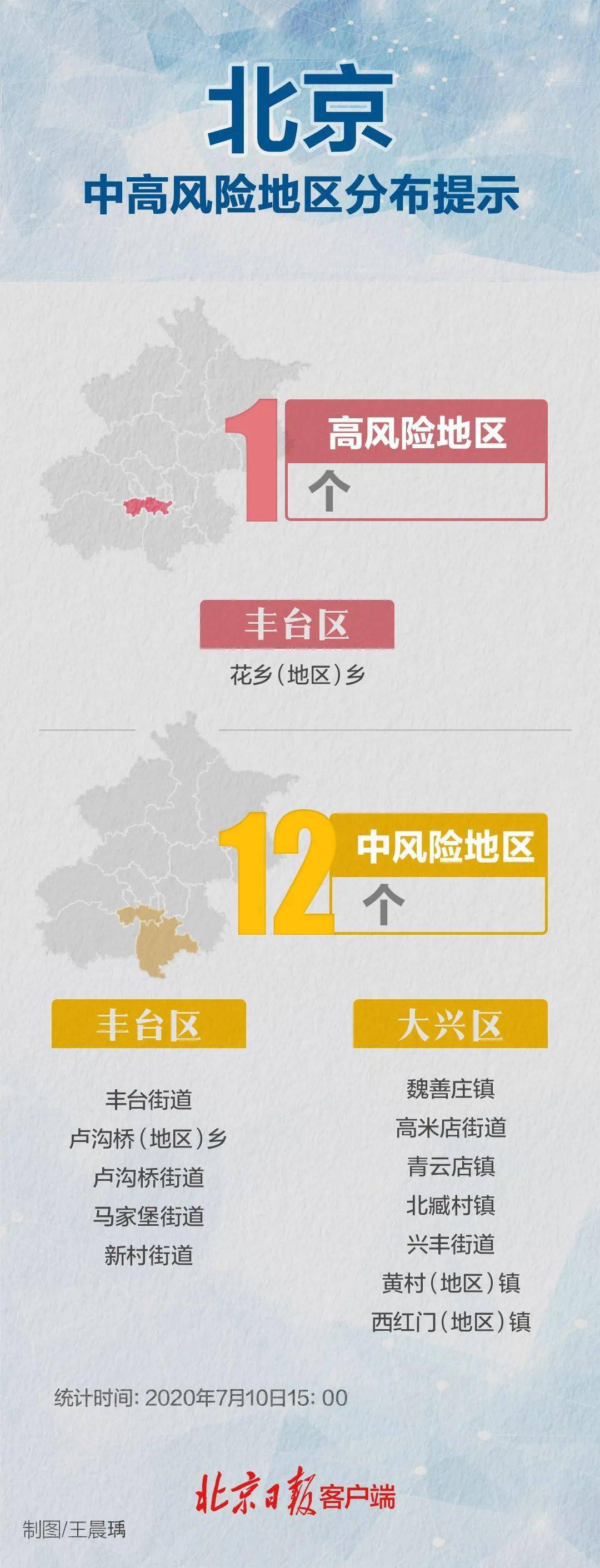 北京1地升高风险7地升中风险/北京发布重要风