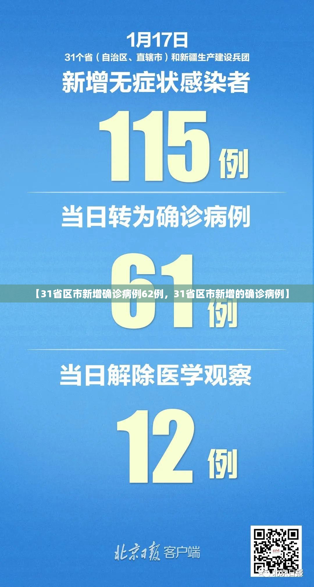【31省区市新增确诊病例62例，31省区市新增的确诊病例】