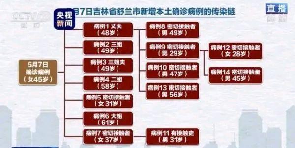 多地疫情源头已找到(疫情来源到底是哪里)