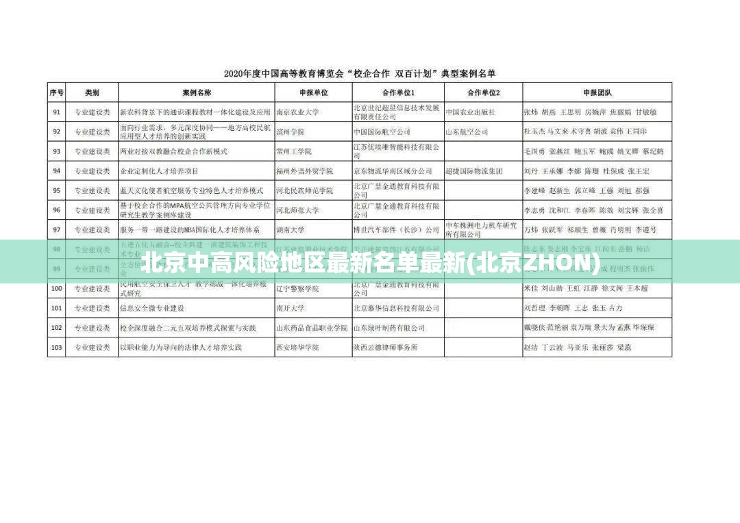 北京中高风险地区最新名单最新(北京ZHON)