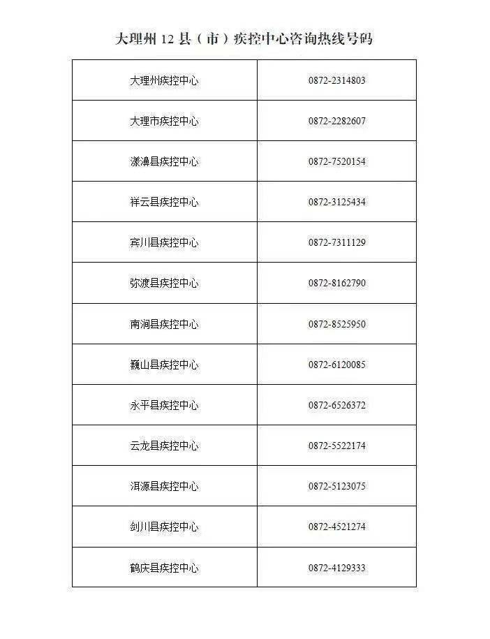 云南疫情最新消息确诊19例/云南疫情2026