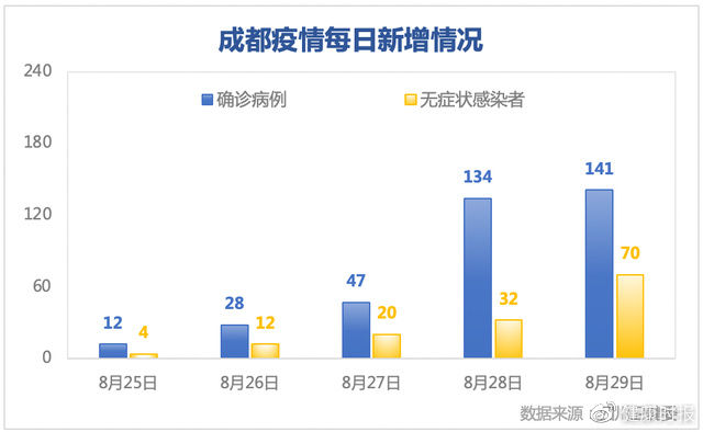 成都疫情毒株国内无同源序列(成都最近新冠病毒)