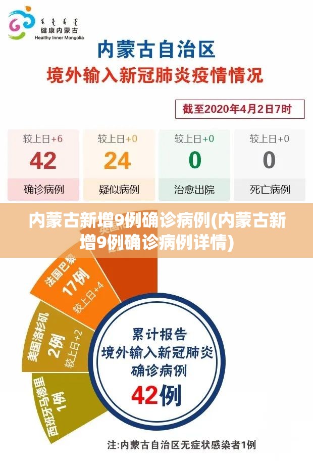 内蒙古新增9例确诊病例(内蒙古新增9例确诊病例详情) 内蒙古新增9例确诊病例(内蒙古新增9例确诊病例详情)
