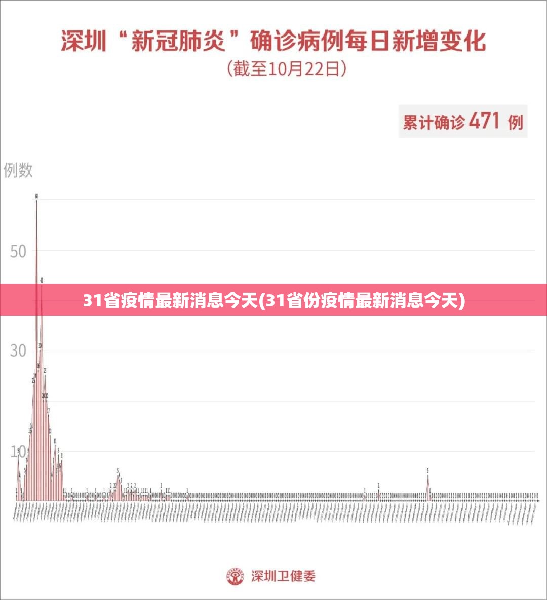 31省疫情最新消息今天(31省份疫情最新消息今天)