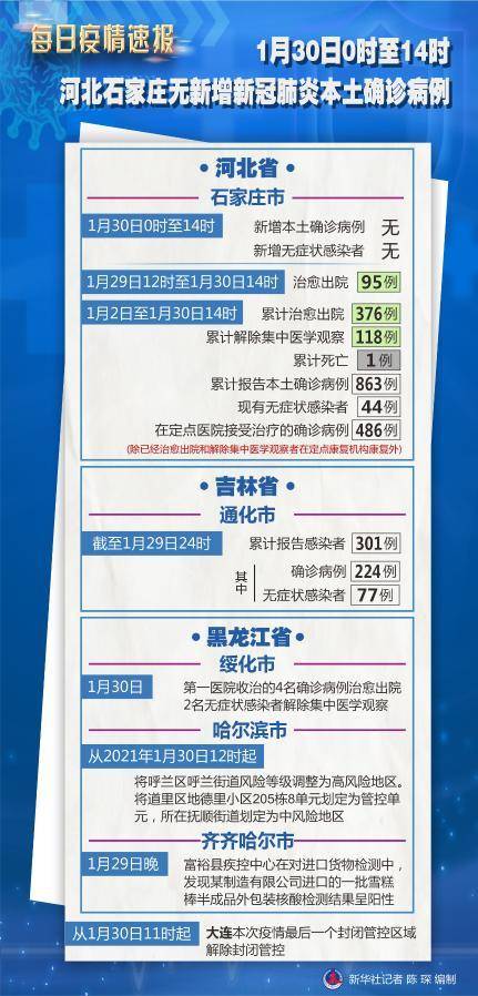 【石家庄新增本土感染544例，石家庄新冠疫情最新今天的消息】
