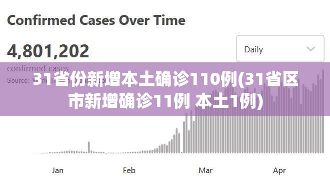 31省份新增本土确诊110例(31省区市新增确诊11例 本土1例)