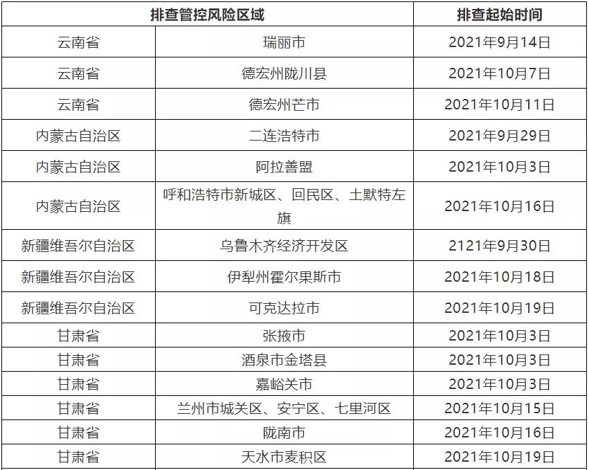 石家庄新增3例确诊病例(石家庄新冠最新消息今天)