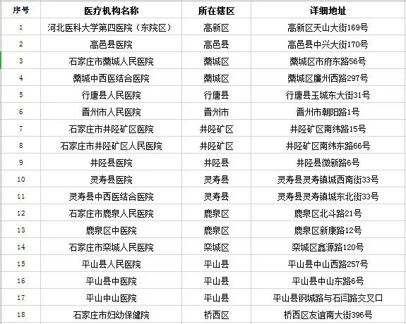 石家庄新增3例确诊病例(石家庄新冠最新消息今天)