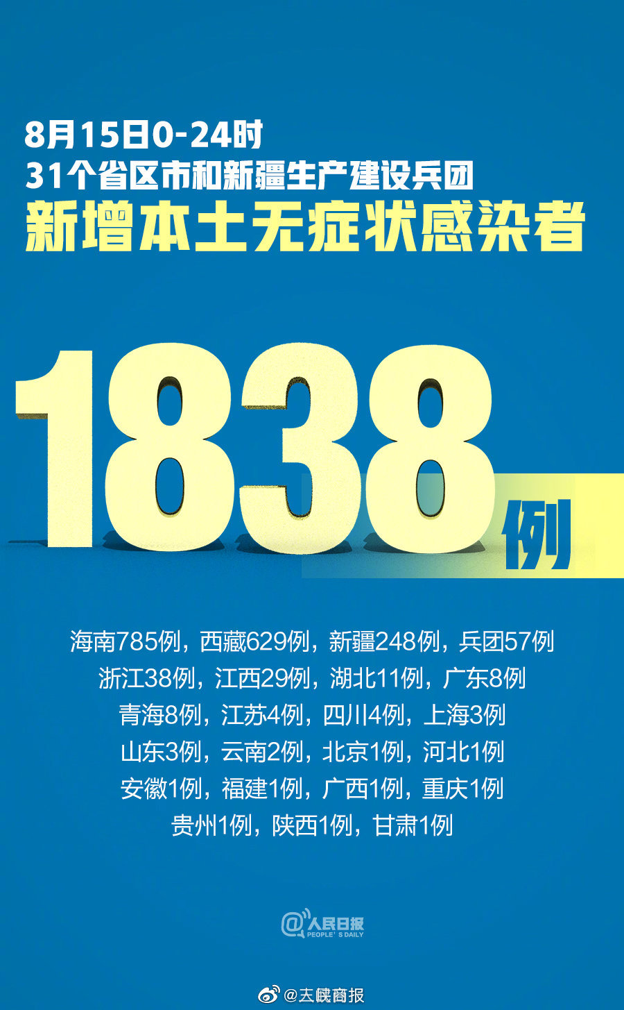 【31省新增本土54例，31省份新增本土447 1301】