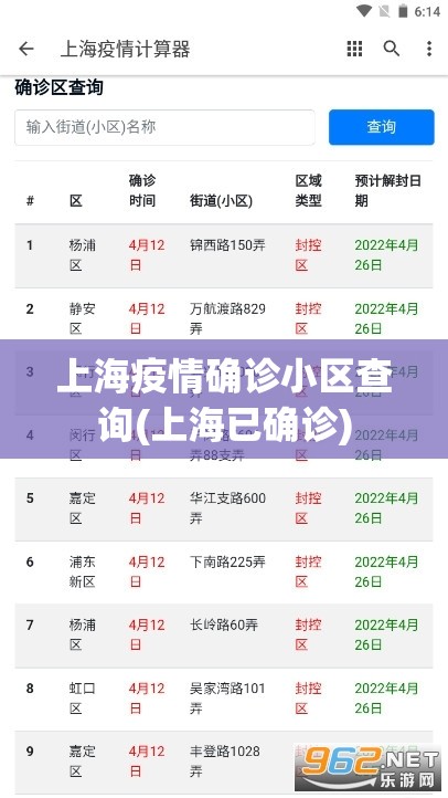 上海疫情确诊小区查询(上海已确诊)