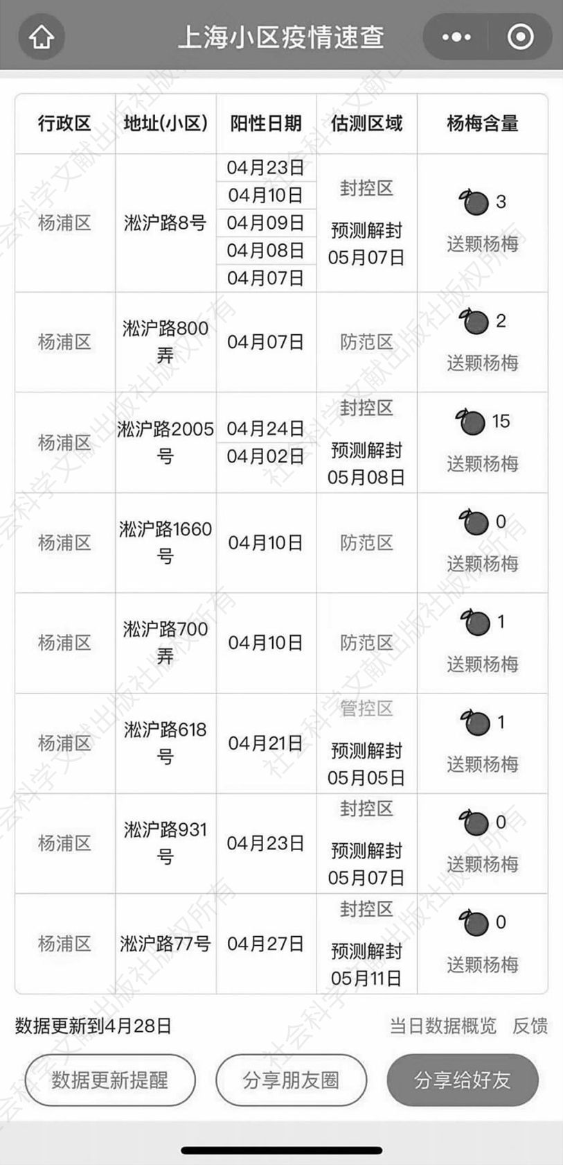 上海疫情确诊小区查询(上海已确诊)