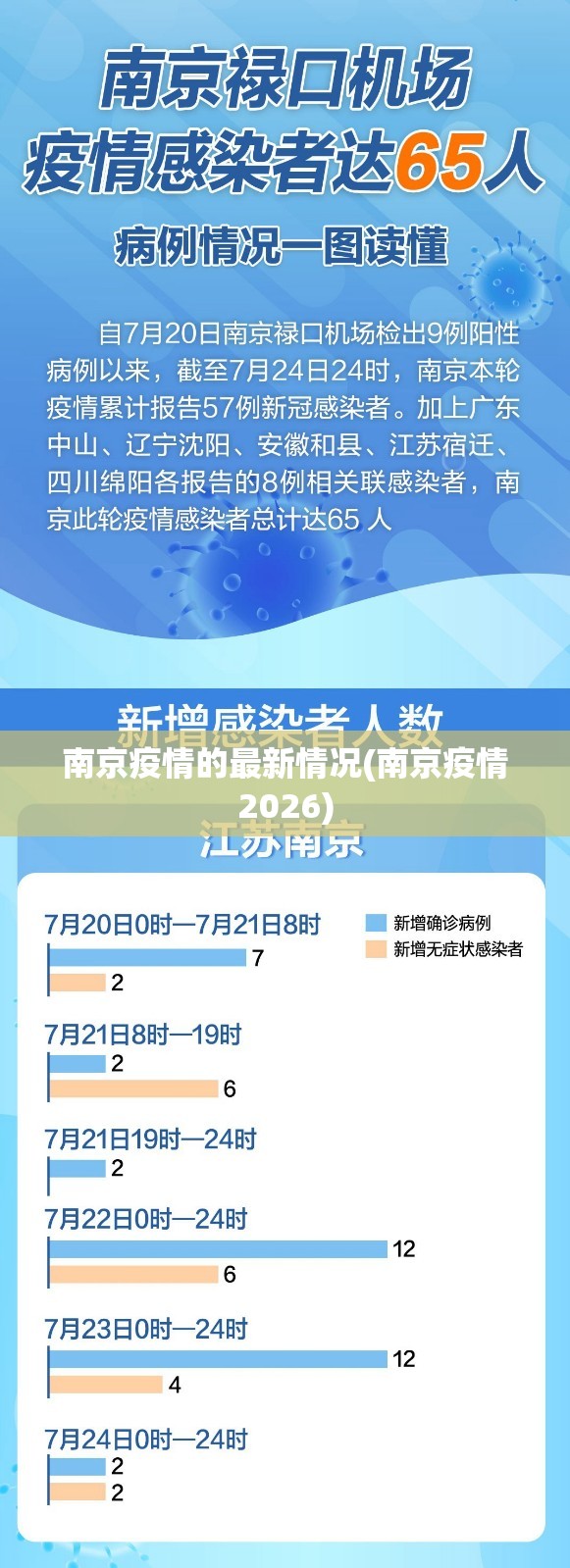 南京疫情的最新情况(南京疫情2026)