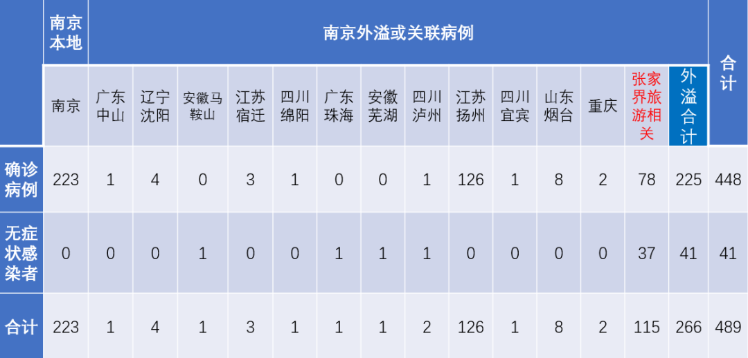 南京疫情的最新情况(南京疫情2026)