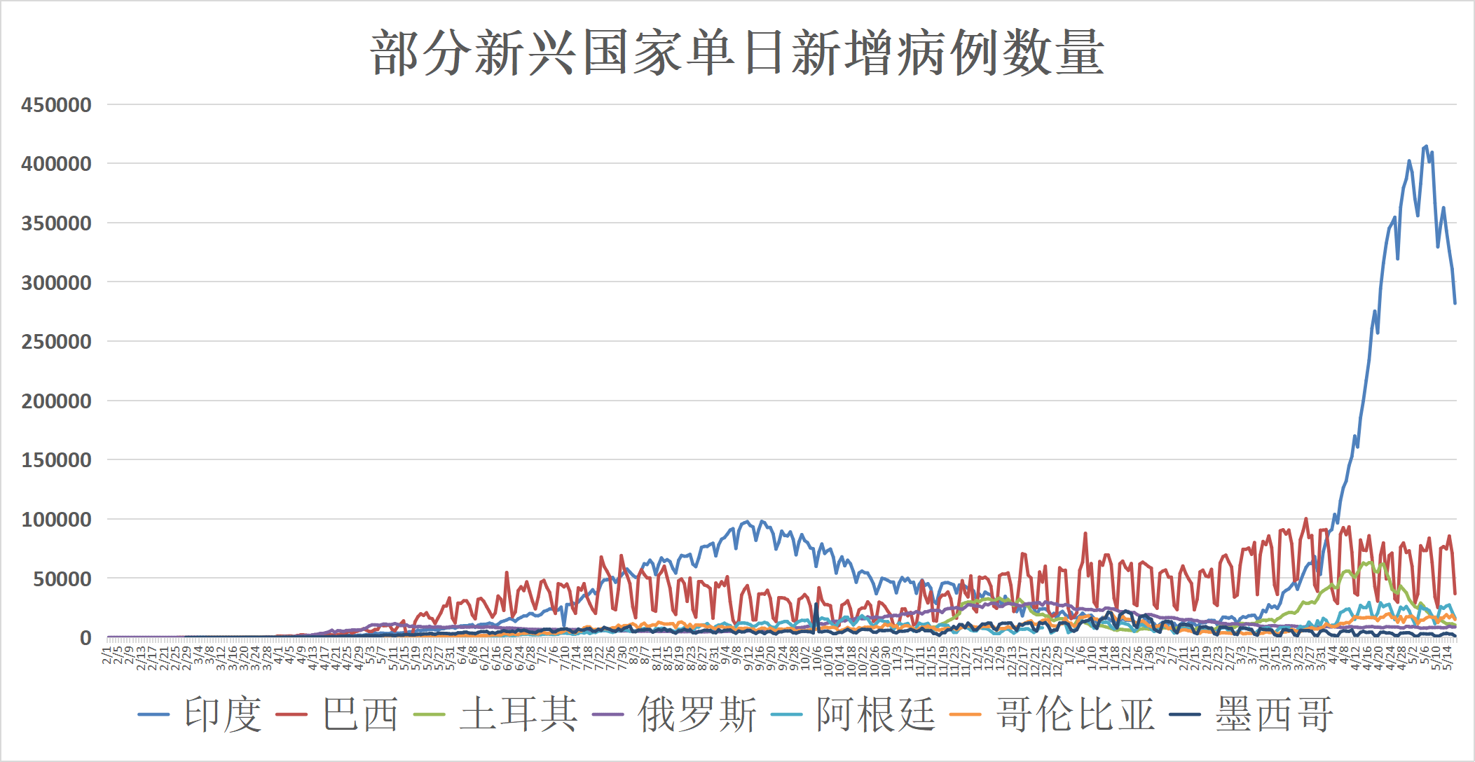 大连疫情最新消息封城/大连最新病毒