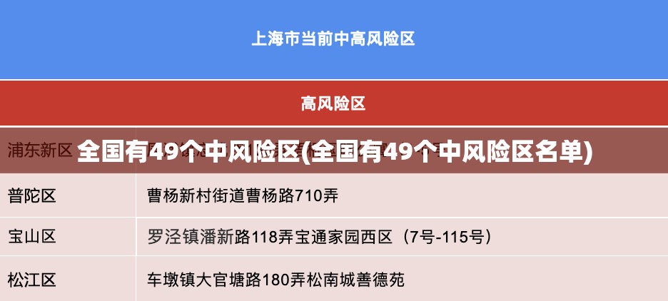 全国有49个中风险区(全国有49个中风险区名单)