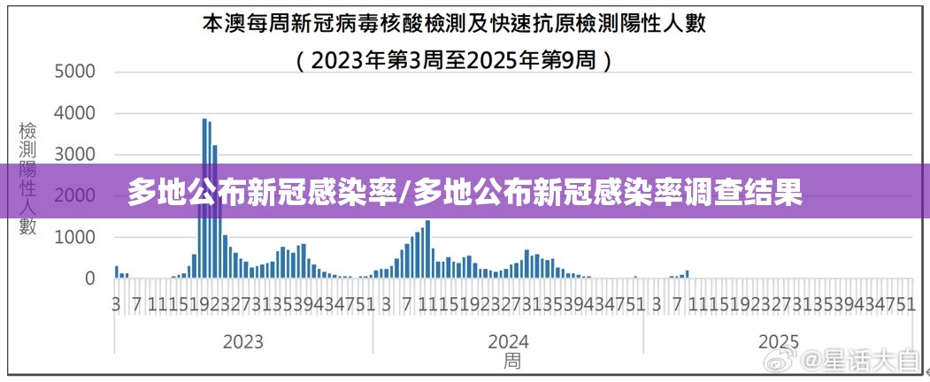 多地公布新冠感染率/多地公布新冠感染率调查结果