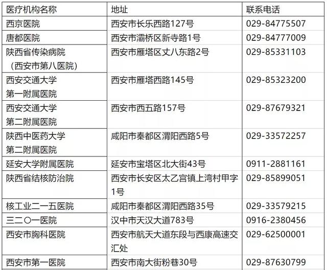 西安新增病例最新消息/西安新冠病例