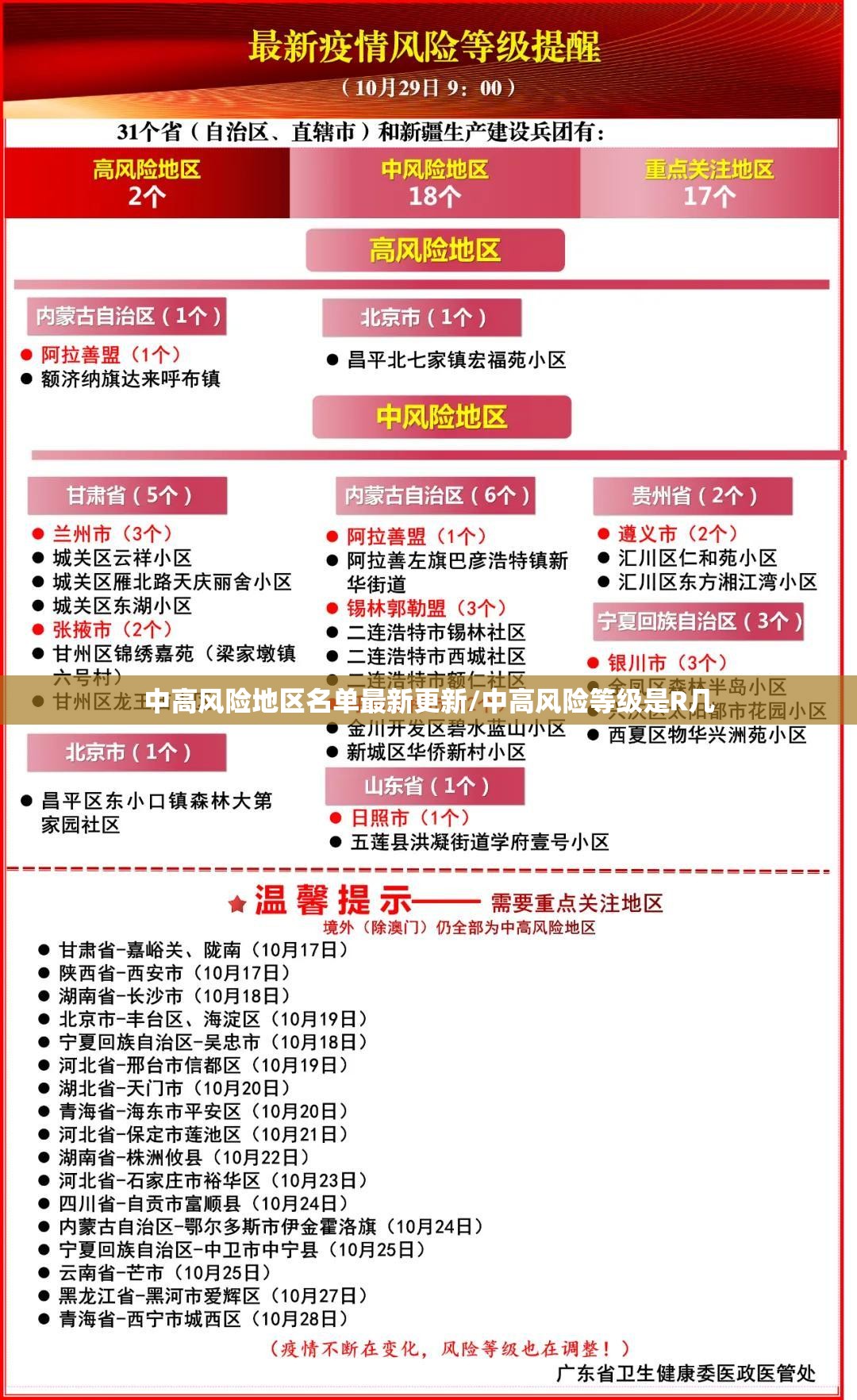 中高风险地区名单最新更新/中高风险等级是R几