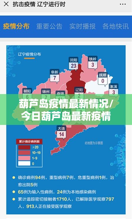 葫芦岛疫情最新情况/今日葫芦岛最新疫情 葫芦岛疫情最新情况/今日葫芦岛最新疫情