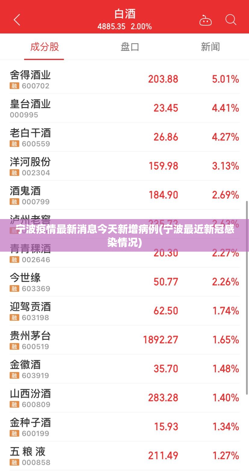 宁波疫情最新消息今天新增病例(宁波最近新冠感染情况)