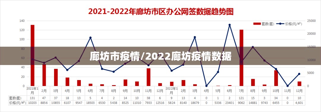 廊坊市疫情/2022廊坊疫情数据