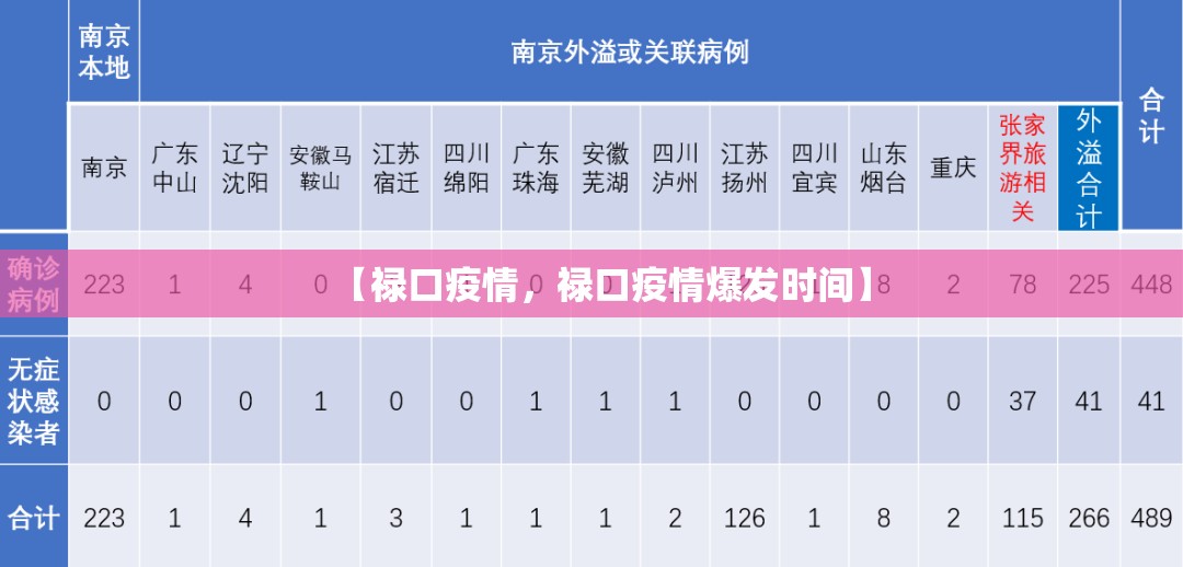 【禄口疫情，禄口疫情爆发时间】