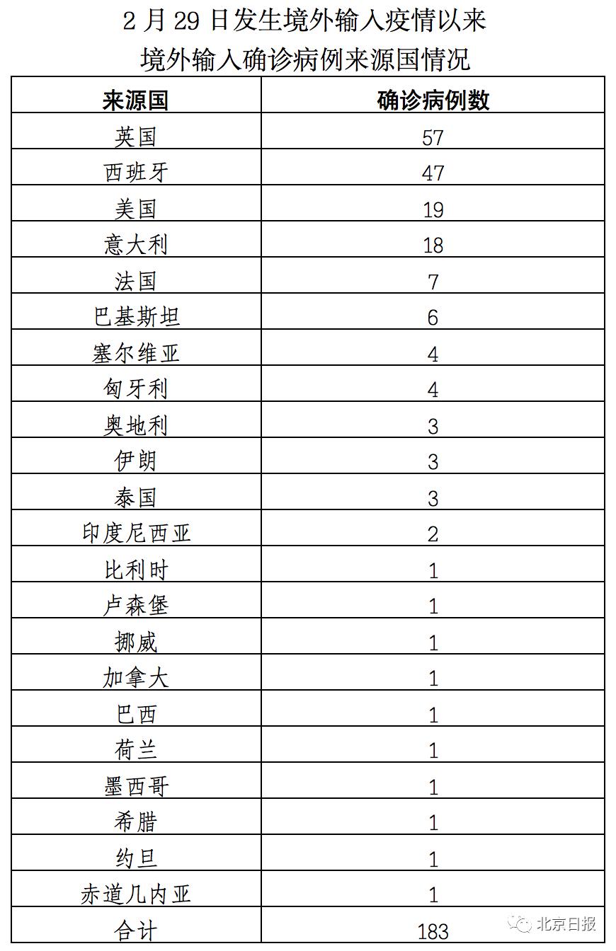 【31省区市新增确诊103例本土88例，31省区市新增59例本土确诊】