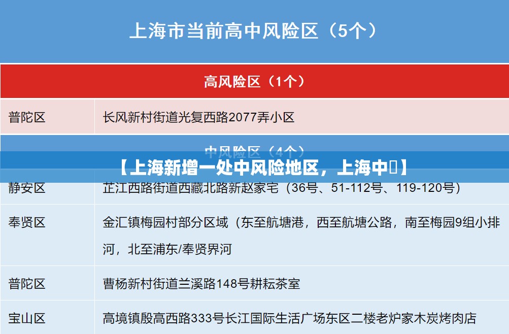 【上海新增一处中风险地区，上海中學】