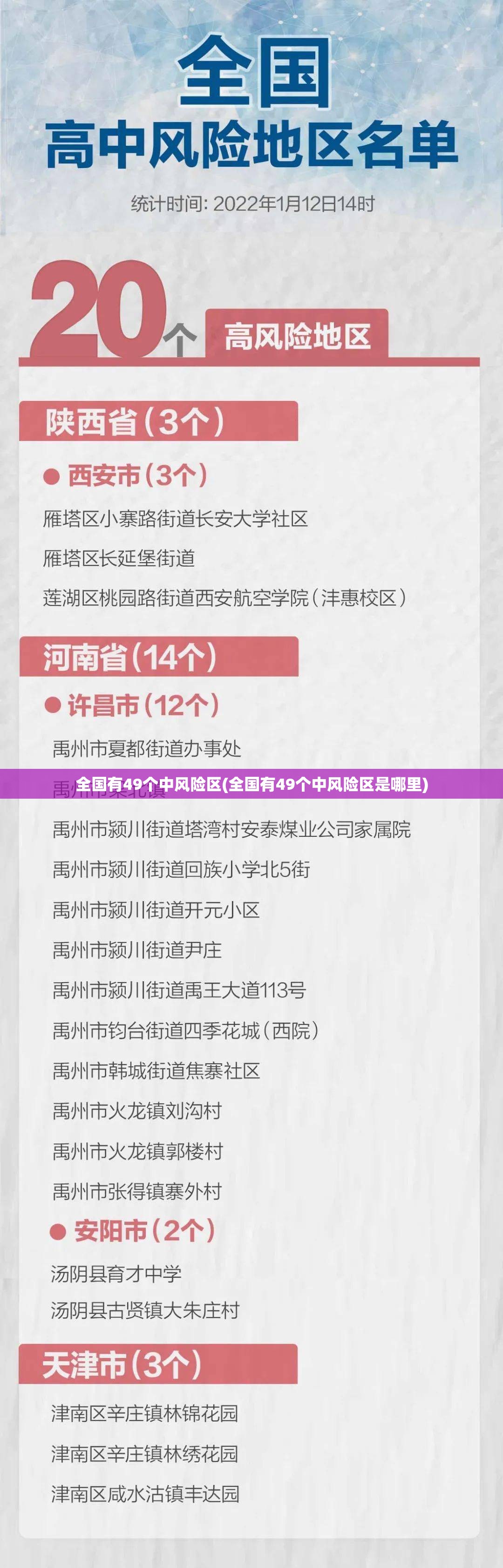 全国有49个中风险区(全国有49个中风险区是哪里)