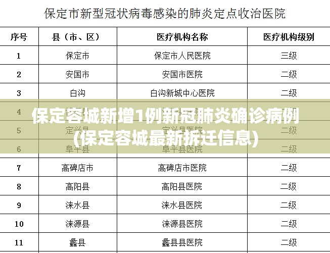 保定容城新增1例新冠肺炎确诊病例(保定容城最新拆迁信息)