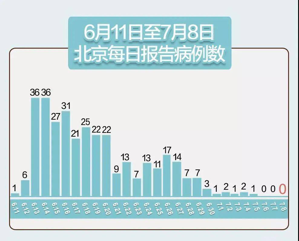 北京新增感染者94例(北京新增感染者94例详情)