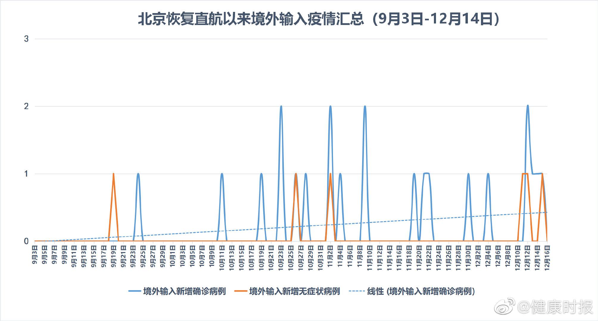 北京新增1例确诊为来京出差人员(近期北京新冠确诊病例)