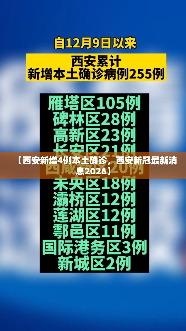 【西安新增4例本土确诊，西安新冠最新消息2026】