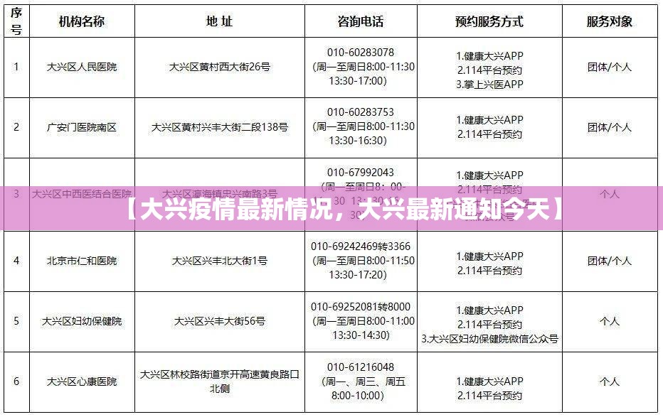 【大兴疫情最新情况，大兴最新通知今天】