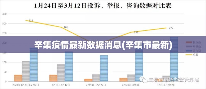 辛集疫情最新数据消息(辛集市最新)