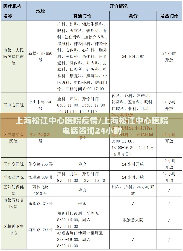 上海松江中心医院疫情/上海松江中心医院电话咨询24小时 上海松江中心医院疫情/上海松江中心医院电话咨询24小时