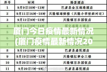 厦门今日疫情最新情况(厦门疫情最新情况2026年)