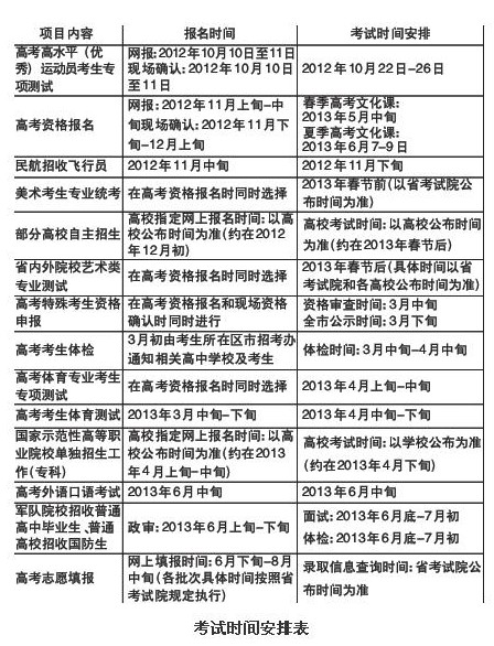 【2013高考时间表，2013年高考题】