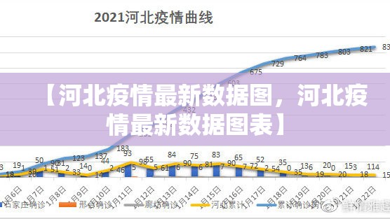 【河北疫情最新数据图，河北疫情最新数据图表】