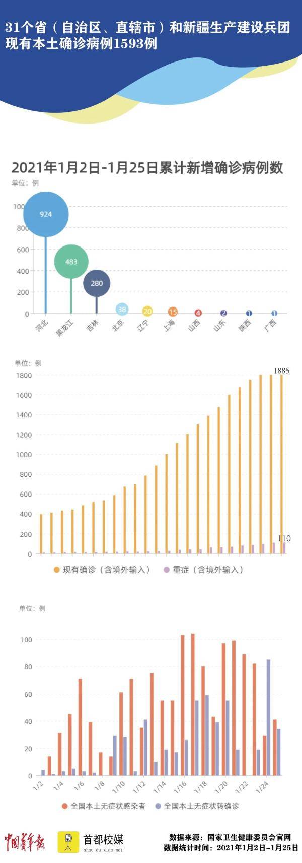 【河北疫情最新数据图，河北疫情最新数据图表】