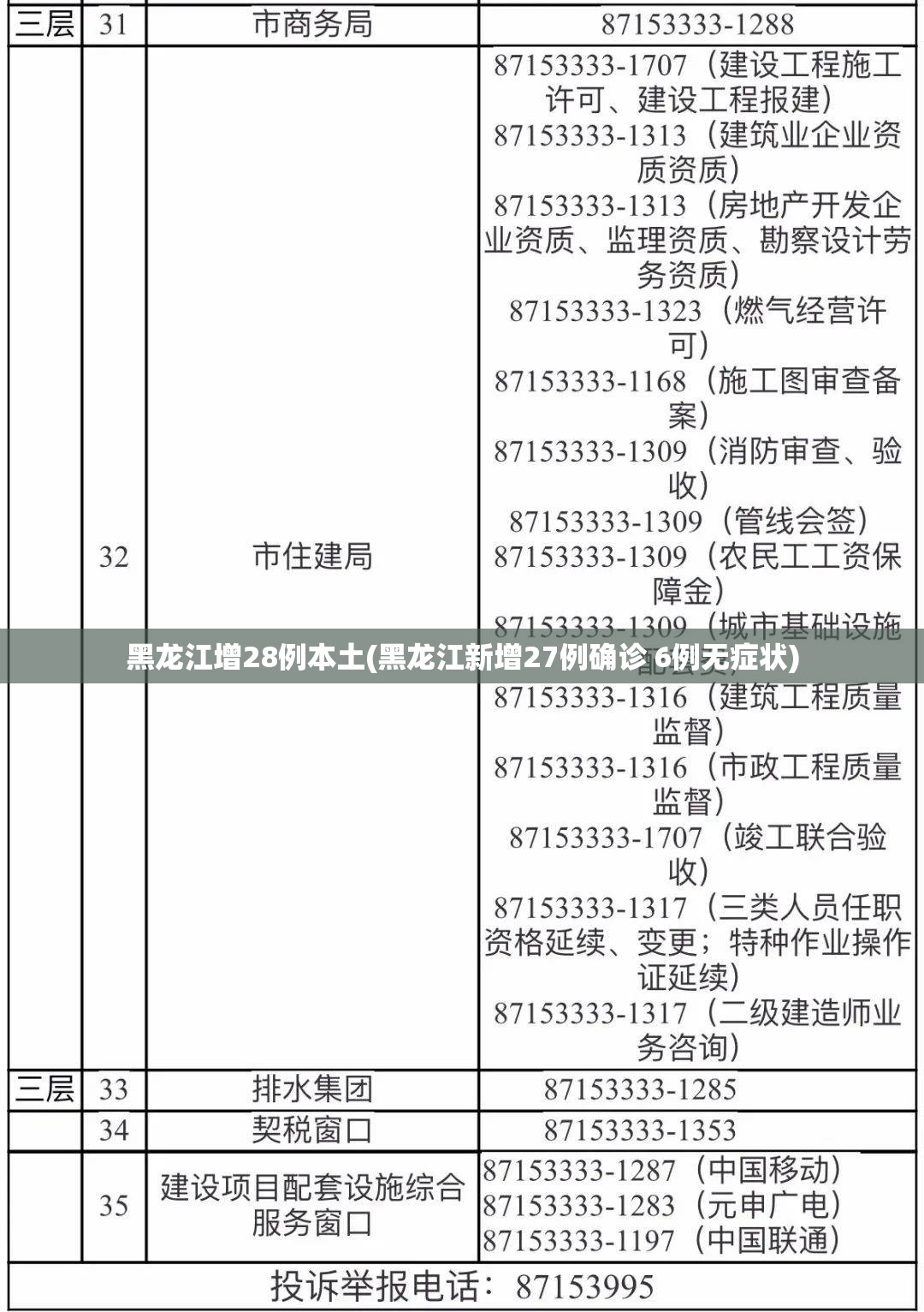 黑龙江增28例本土(黑龙江新增27例确诊 6例无症状)