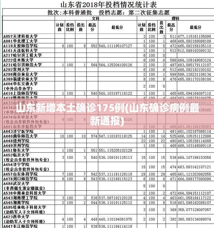 山东新增本土确诊175例(山东确诊病例最新通报)