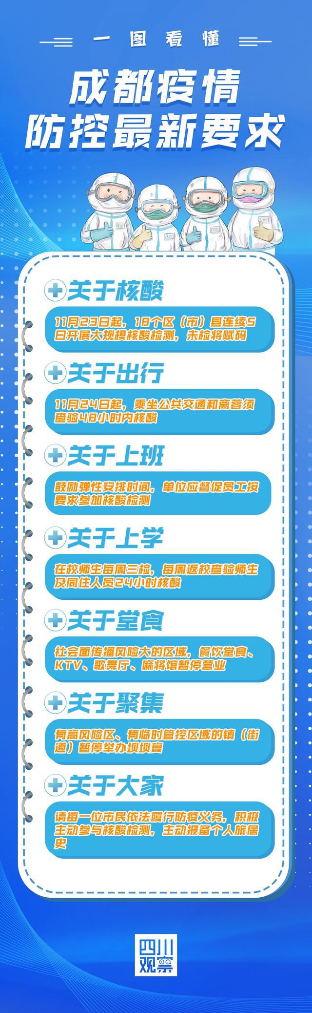 成都疫情最新新增/成都最新消息