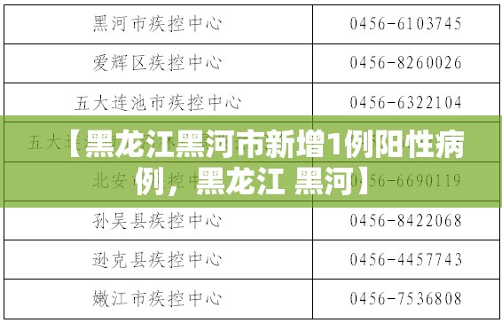 【黑龙江黑河市新增1例阳性病例，黑龙江 黑河】