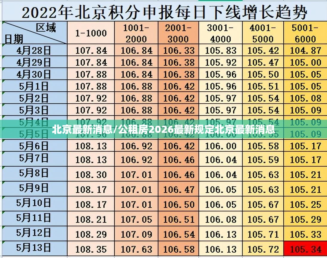北京最新消息/公租房2026最新规定北京最新消息